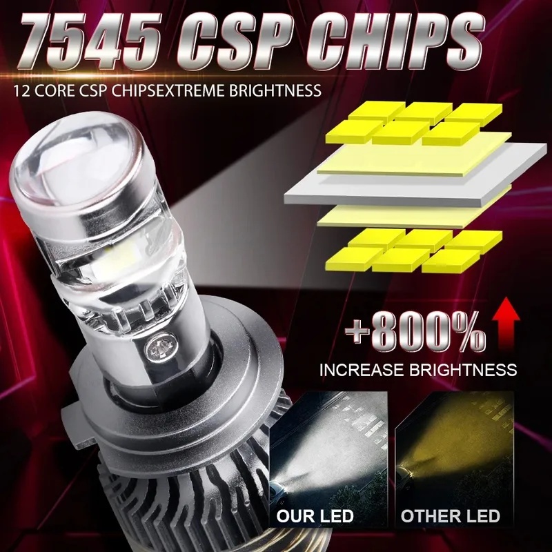 Çift LED Projektör Lensli Far  - Universal Motorcycle Led Headlight Projector incelemesi ve fiyatı