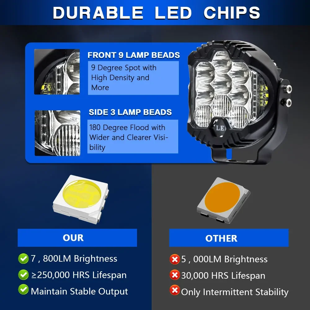 3 inç Led arama çubuğu Wok ışı - Universal Motorcycle Led Headlight Projector incelemesi ve fiyatı